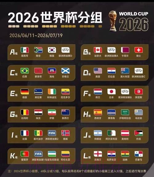 2026美加墨世界杯积分榜实时 2026美加墨世界杯积分榜实时